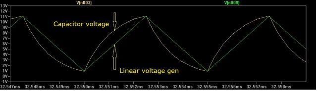 Overlayed triangular signal Fig A