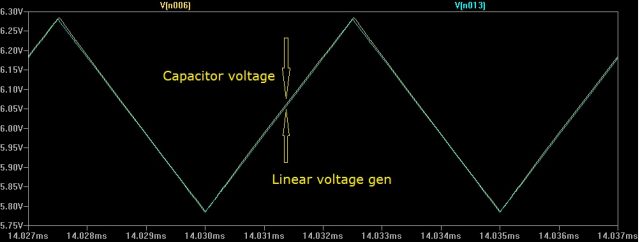 Overlayed triangular signalFig C